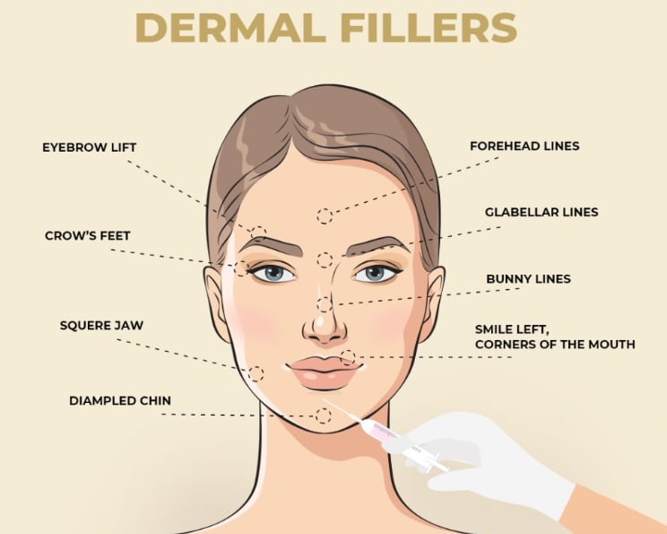 When One Tool Isn’t Enough: Combination Treatments